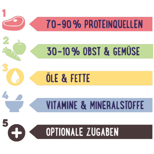 PREMIERE Hundenassfutter PREMIERE RAW KITCHEN Rinderherzen 8x150g