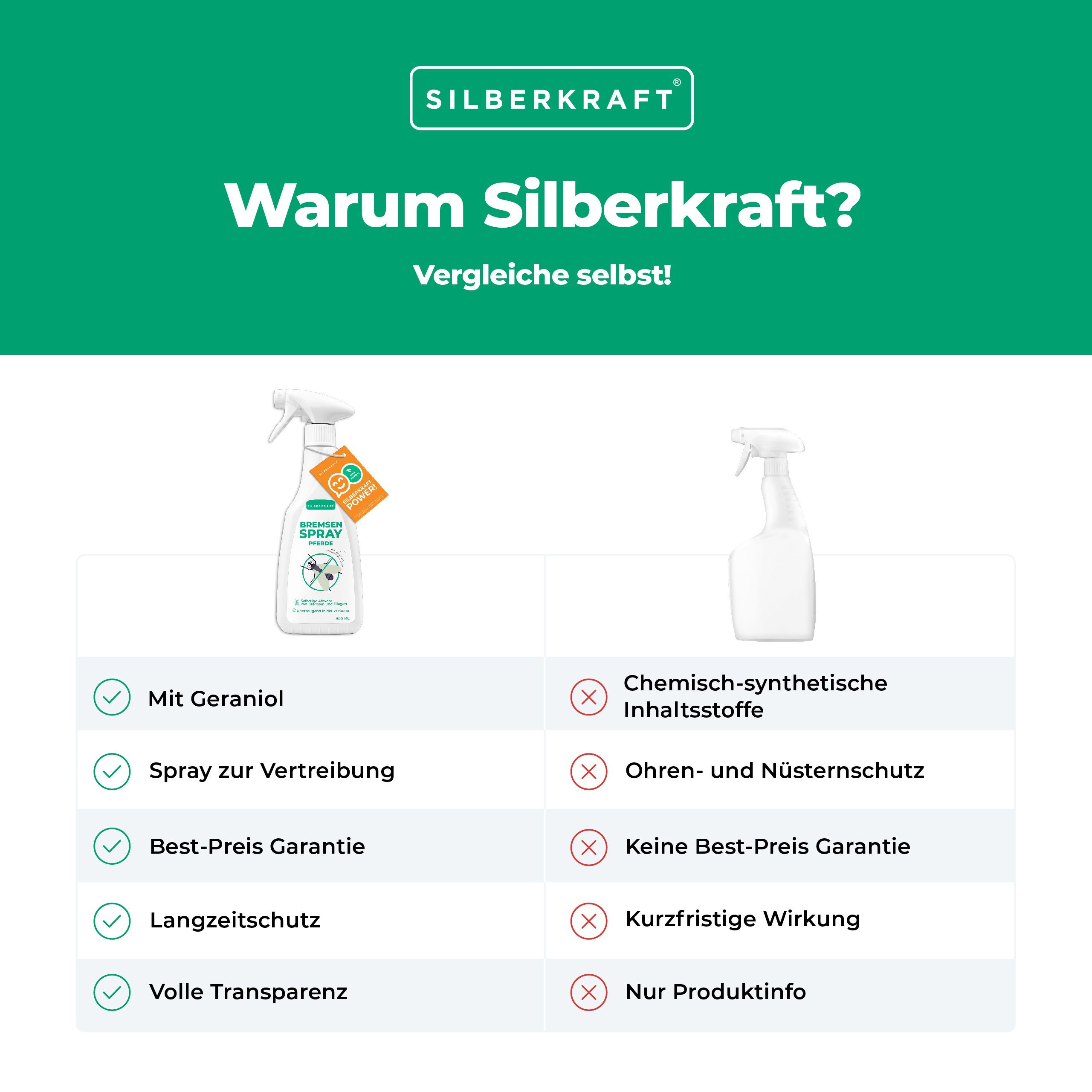 Silberkraft Insektenspray Bremsen-Spray für Pferde, 500 ml, 1-St.