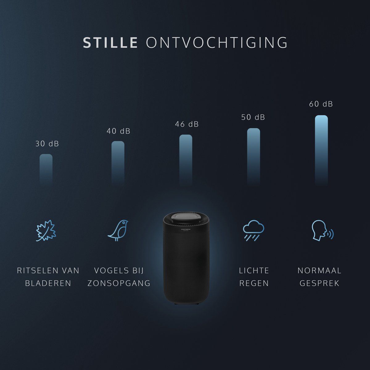 JAP Enivio D9 Luftentfeuchter mit Filter