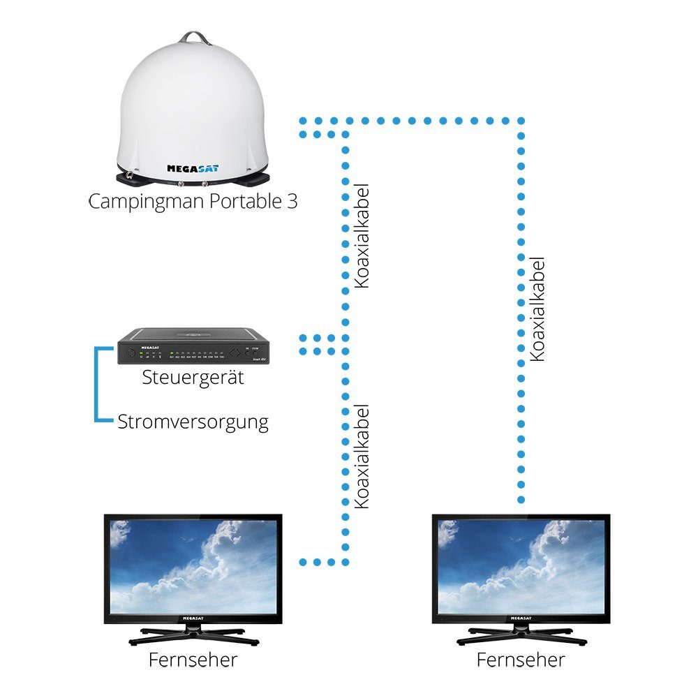 Megasat Megasat Campingman Portable 3 Twin Auto Skew mobile Sat System Antenne Camping Sat-Anlage