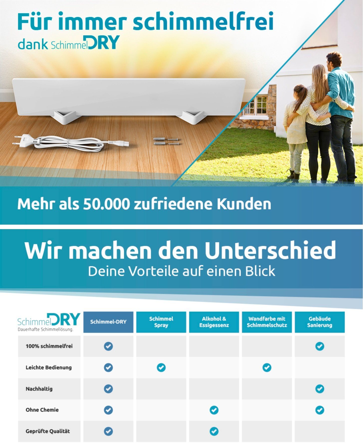 JUNG Luftentfeuchter SchimmelDry Schimmelentferner Gerät Elektrisch Wand Bad Anti Schimmel, Schimmel Entferner Frei, Entfeuchter für die Wohnung, Raumentfeuchter