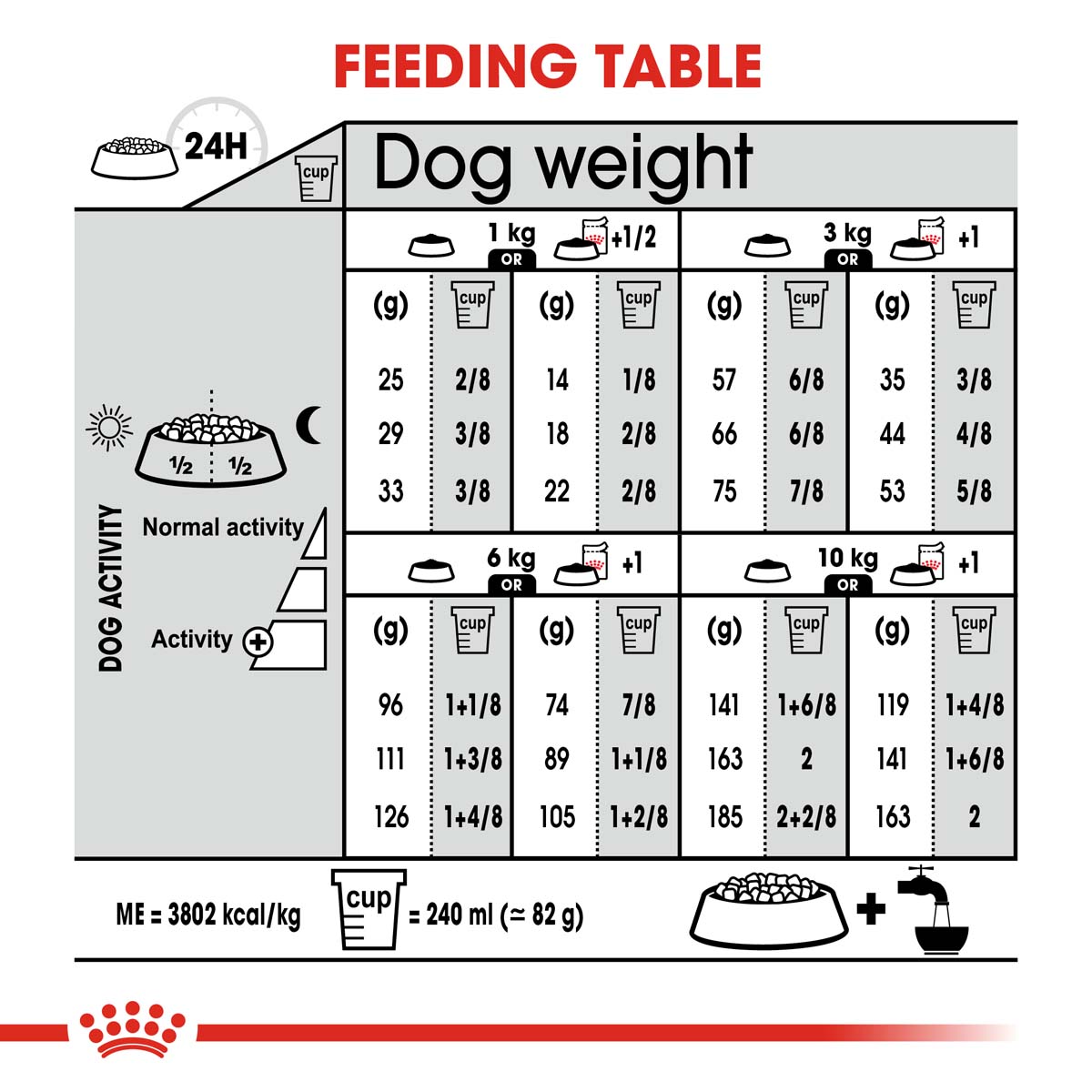 ROYAL CANIN RELAX CARE MINI Trockenfutter für kleine Hunde in unruhigem Umfeld