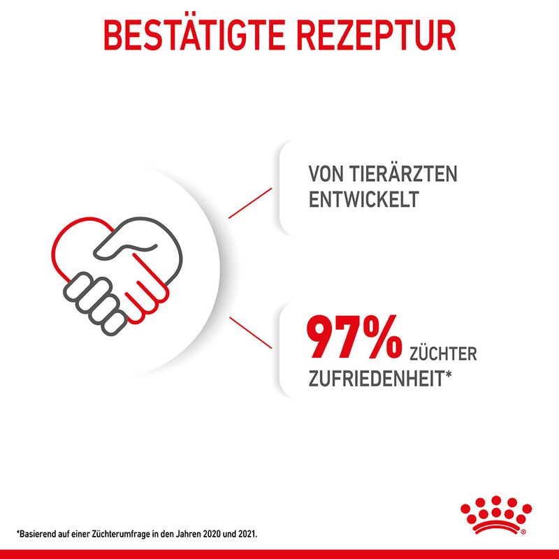 Royal Canin Mini Puppy zu TOP-Preisen