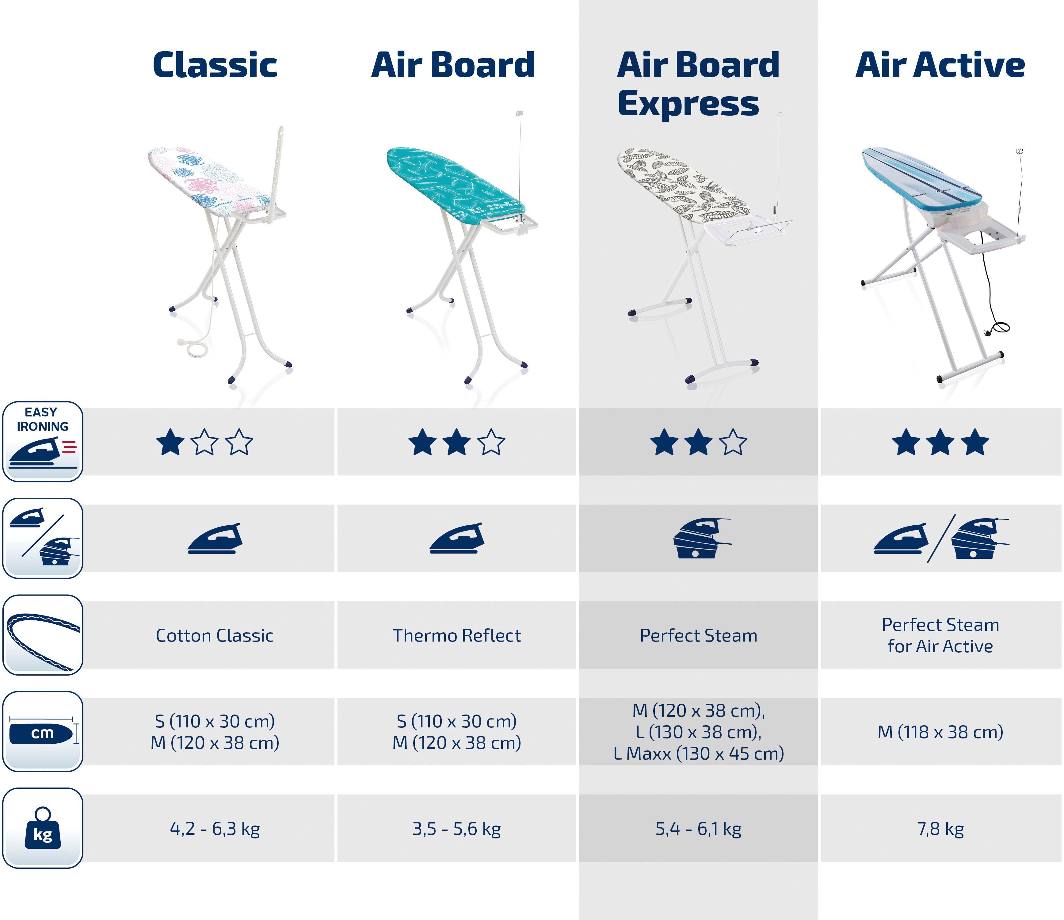 Leifheit Bügelbrett Air Board Express L Solid, Bügelfläche 130x38 cm, Bügelfläche 130x38 cm
