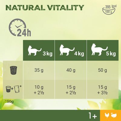 Perfect Fit Natural Vitality Adult 1+ Huhn und Truthahn