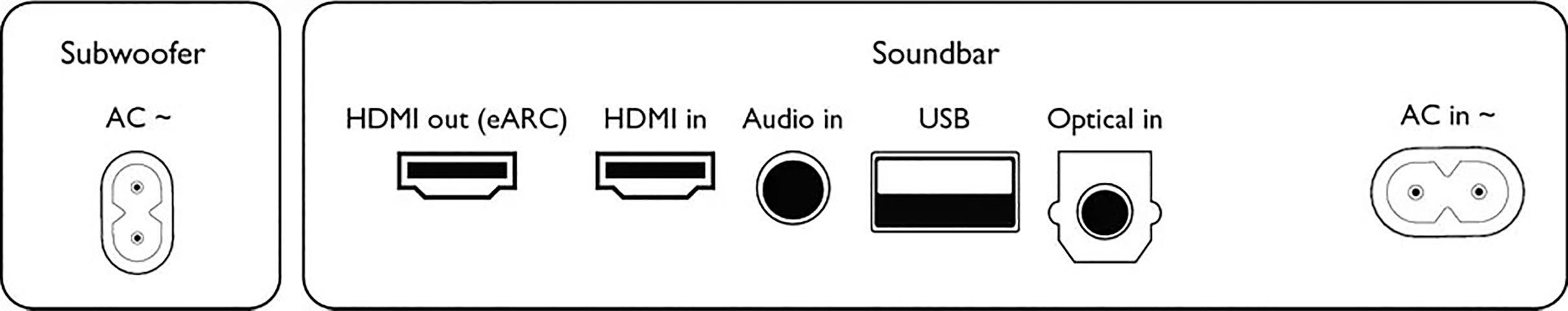 Philips TAB8907/10 3.1.2 Soundbar (Bluetooth, WLAN, 360 W, mit kabellosem Subwoofer)