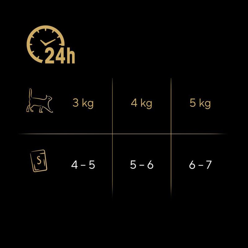 Sparpaket Sheba Fresh & Fine 72 x 50 g zu TOP-Preisen | bitiba %