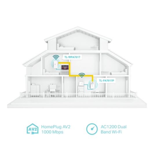 Kit Powerline DUO TP LINK WPA7617 - Wi-Fi cu mufă