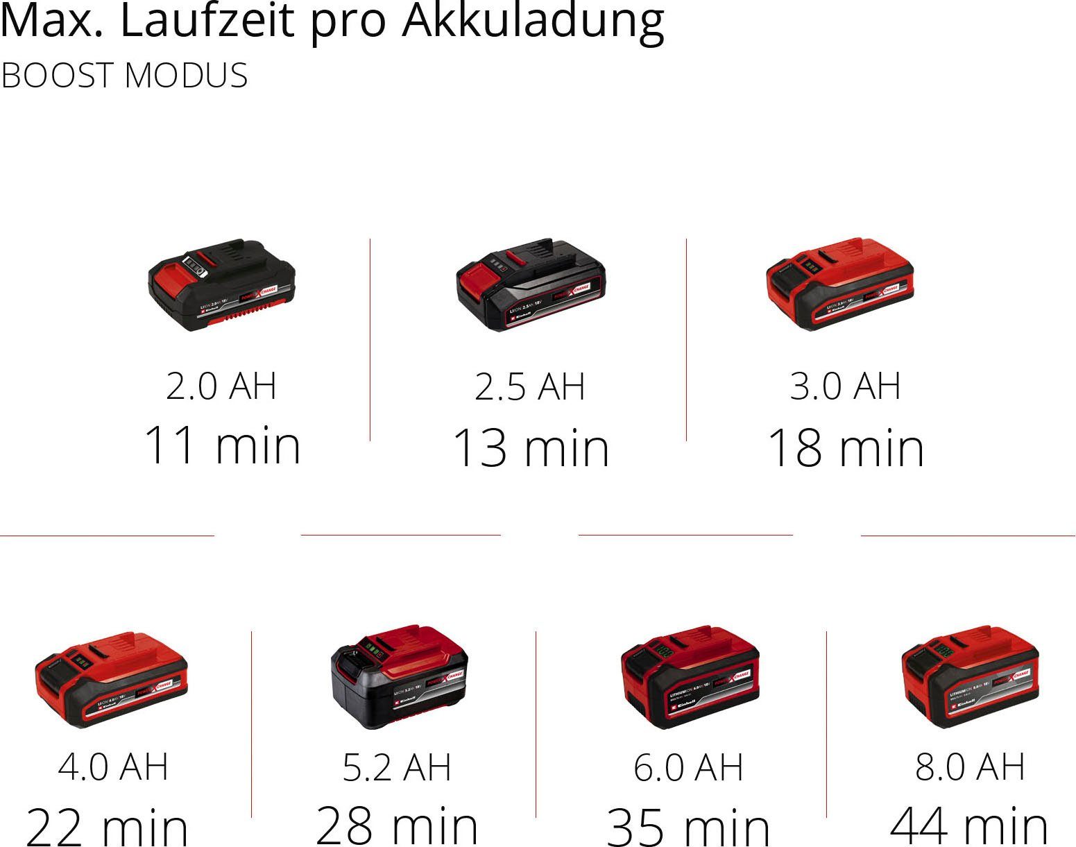 Einhell Akku-Hand-und Stielstaubsauger TE-SV 18 Li, 120 W, beutellos, inkl. 18 V 2,5 Ah Akku und Ladegerät