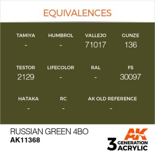 Russian Green 4BO (17 ml)