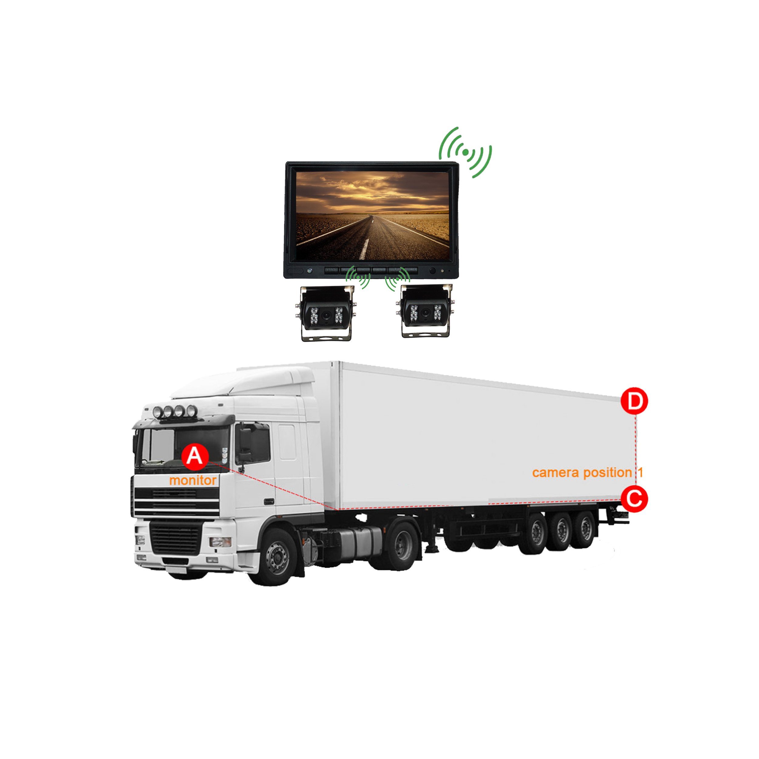 TAFFIO LKW Bus Digital Funkkamera HD Rückfahrsystem Kabellos + 7