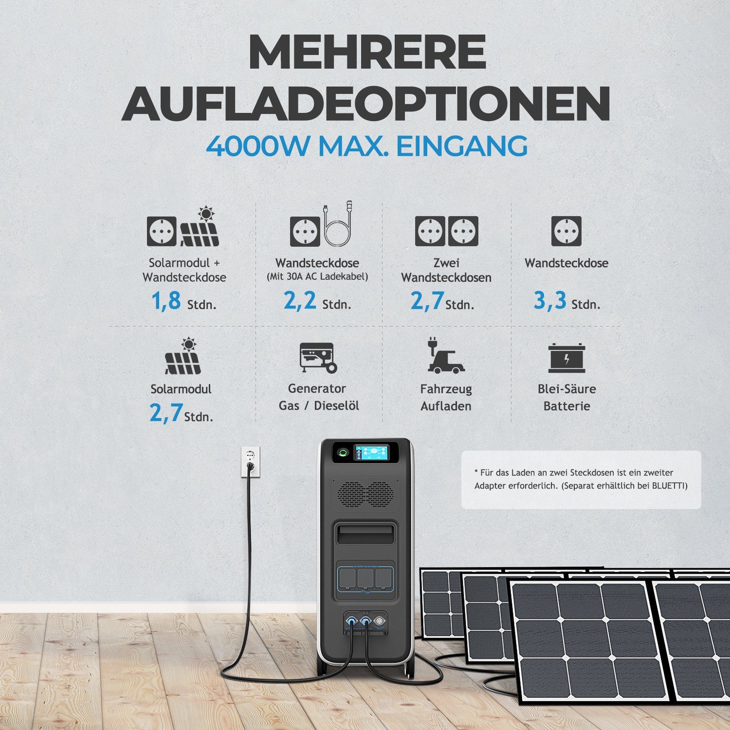 BLUETTI Stromerzeuger EP500PRO+ 3 PV350 Solarpanel, (1-tlg)