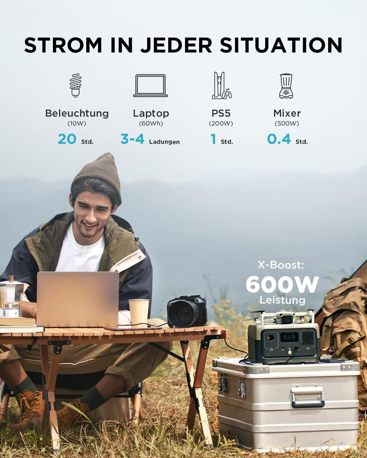 Ecoflow River 2 Smart-Home-Station Powerstation