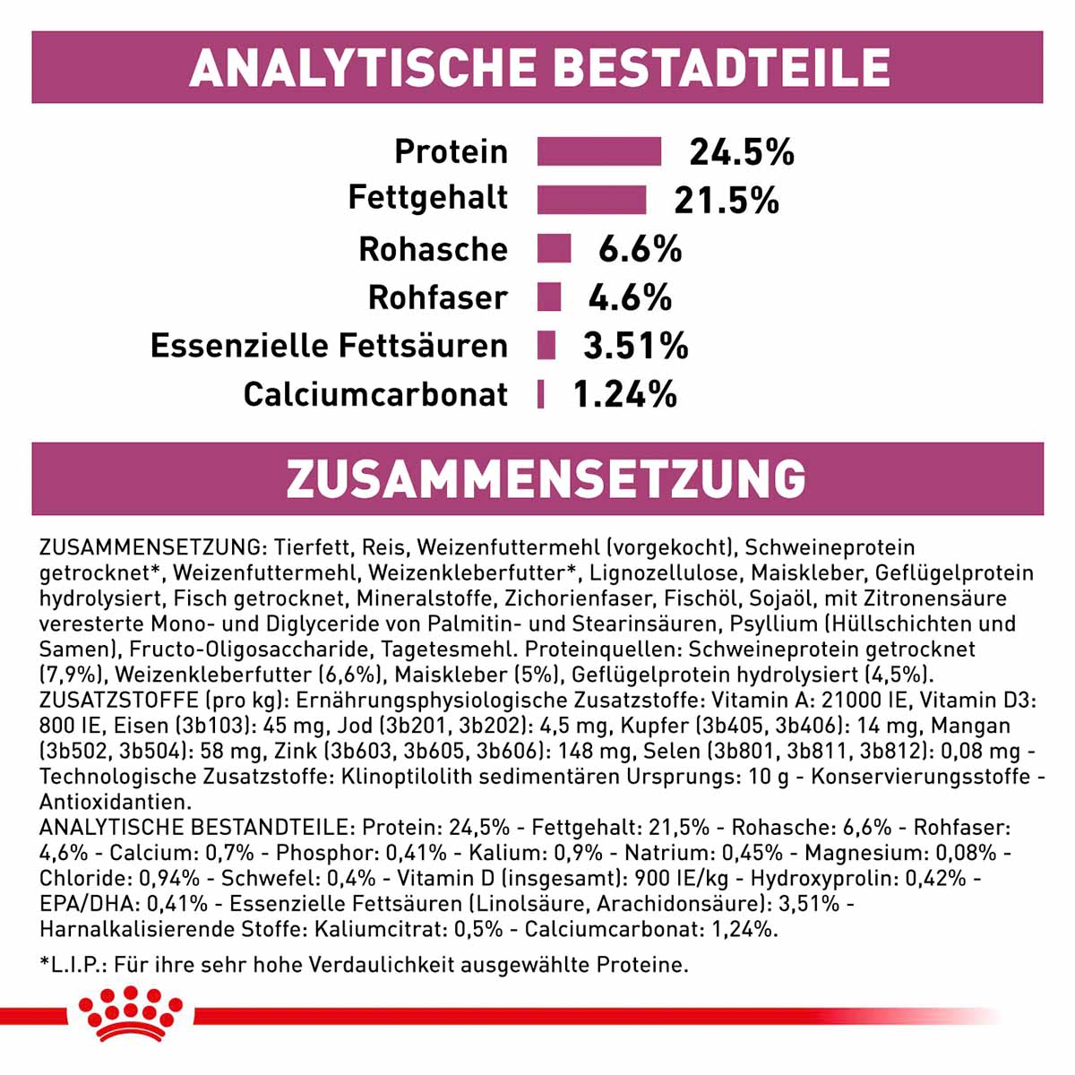 ROYAL CANIN Veterinary RENAL SELECT Trockenfutter für Katzen