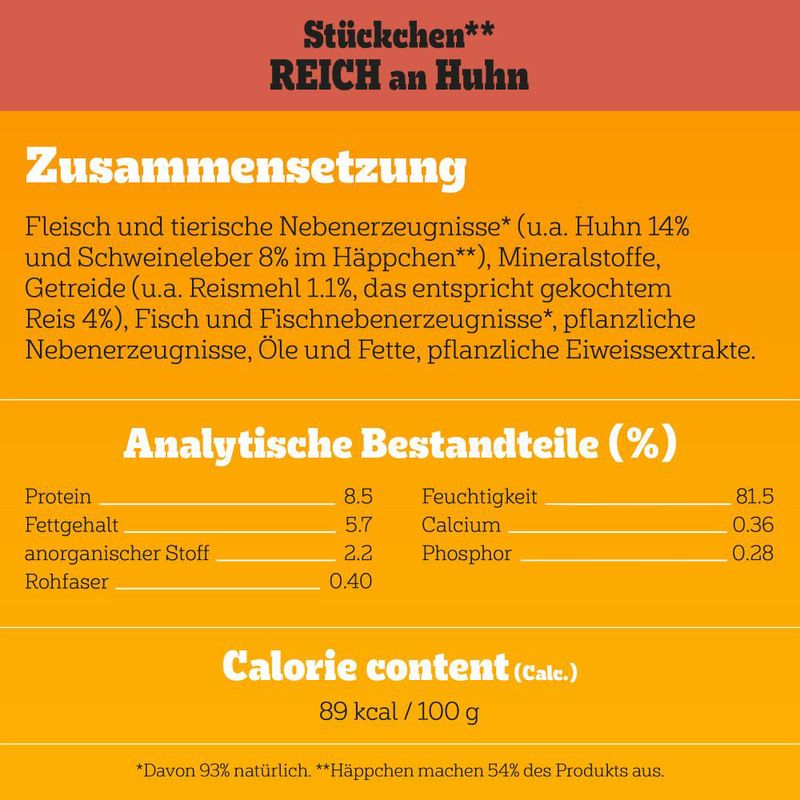 Pedigree Junior Frischebeutel Multipack