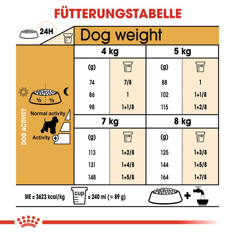 Royal Canin Miniature Schnauzer Adult