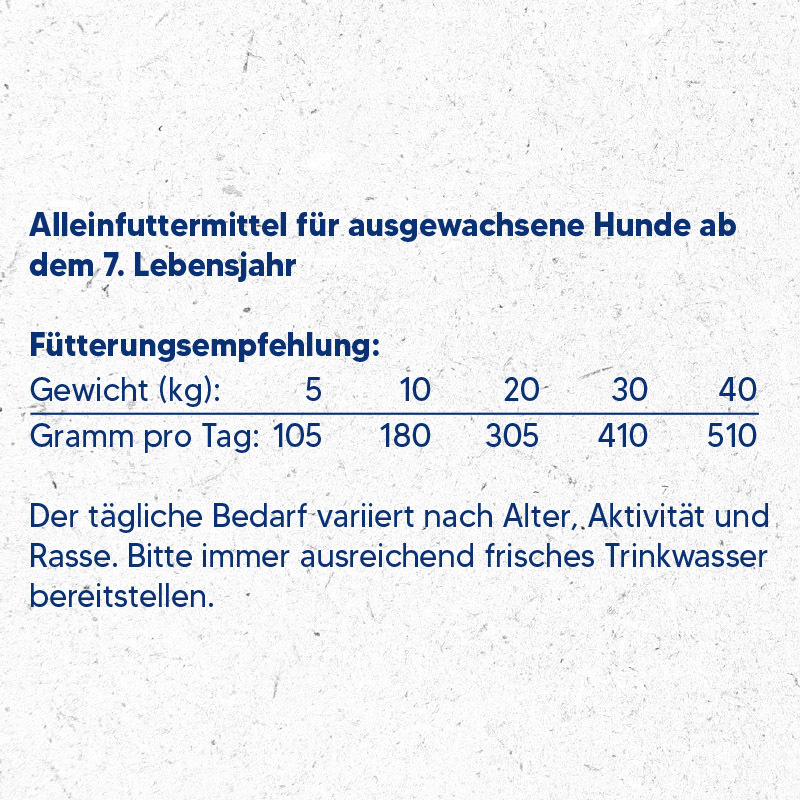 NutriQM Hundetrockenfutter NutriQM M!EAT Senior 5 x 1,5 kg