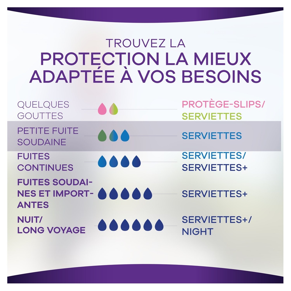 always Always Discreet Serviettes Pour Fuites Urinaires Normal x12 Serviettes Pour Fuites Urinaires