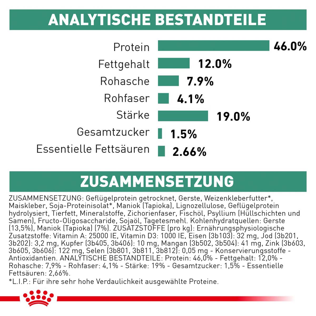 ROYAL CANIN Veterinary DIABETIC Trockenfutter für Katzen