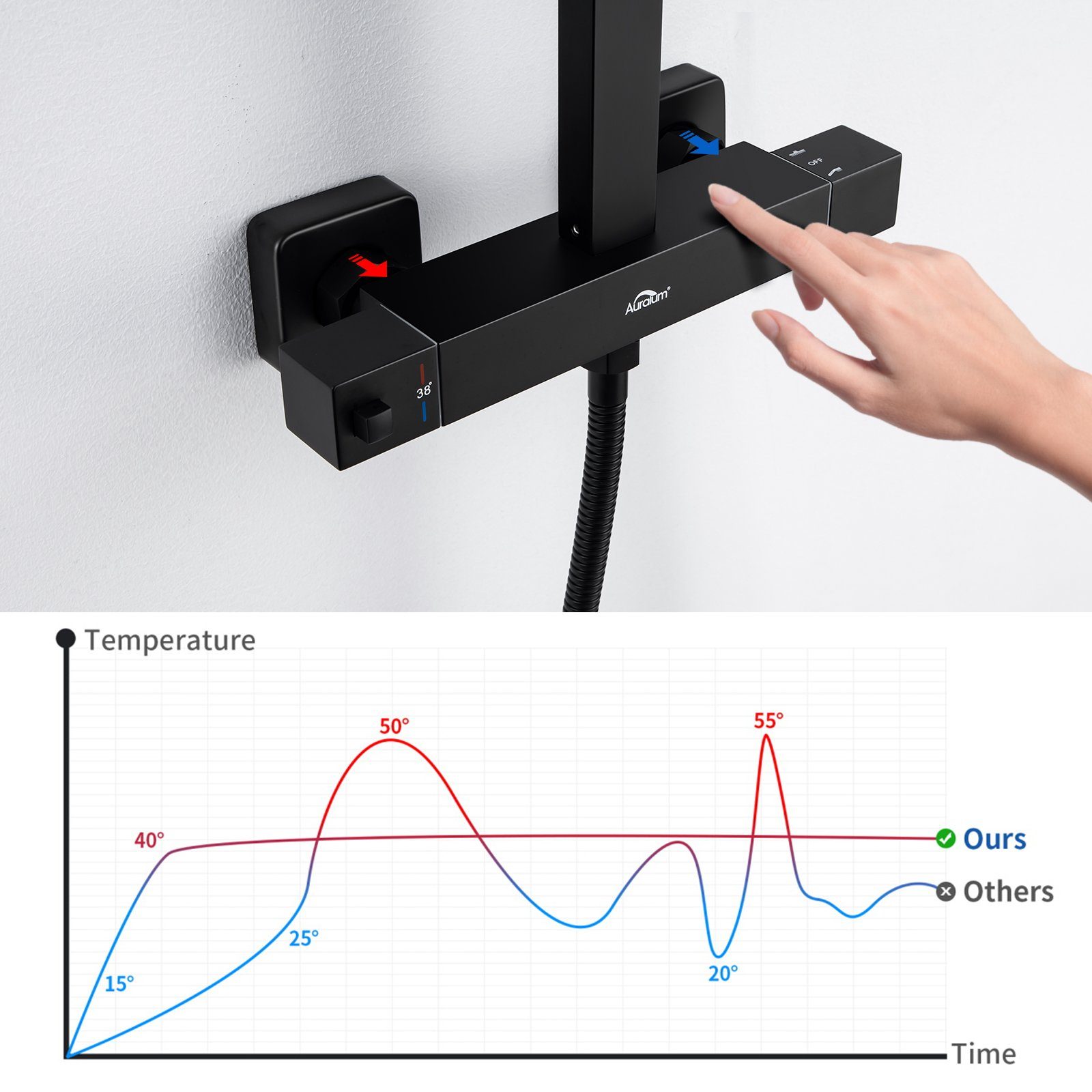 Auralum Duschsäule Duschsystem mit Thermostat Duscharmatur Duschset mit Regendusche, mit Handbrause und höhenverstellbar Duschstange