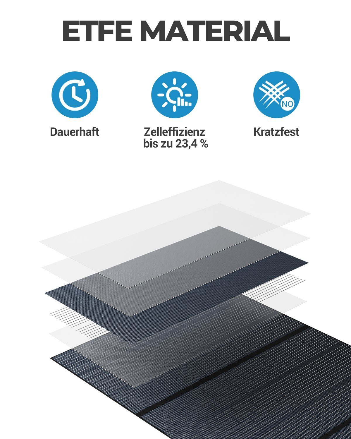 BLUETTI Solaranlage PV350 350W Solarpanel, (1-St), IP65 Wasserdicht