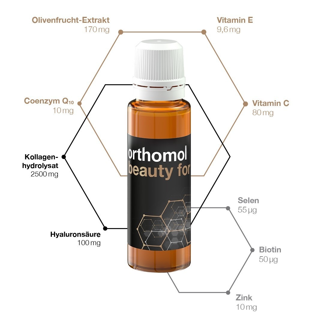 Orthomol Beauty for Men