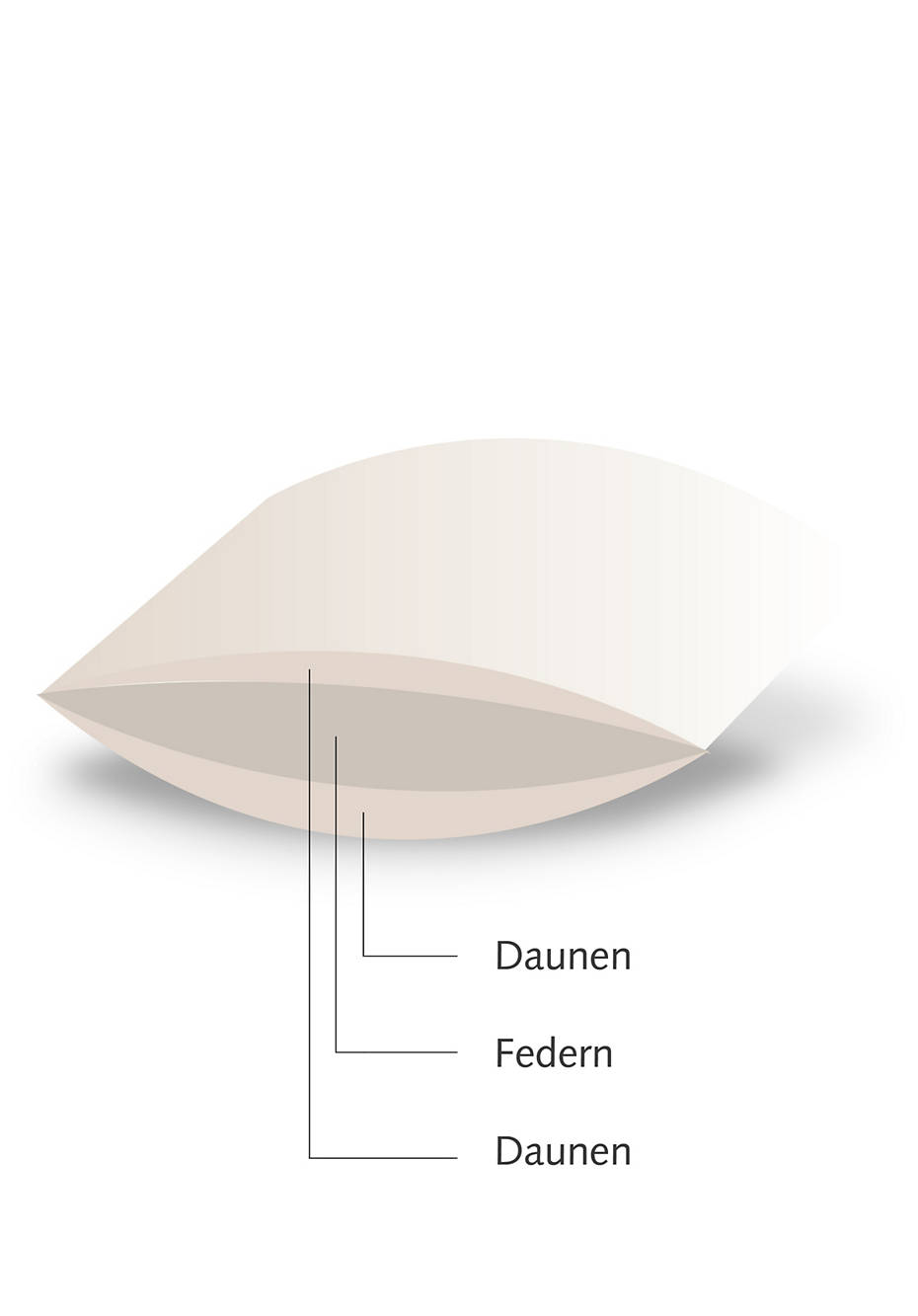Stützkissen 3-Kammern mit Daunen und Federn
