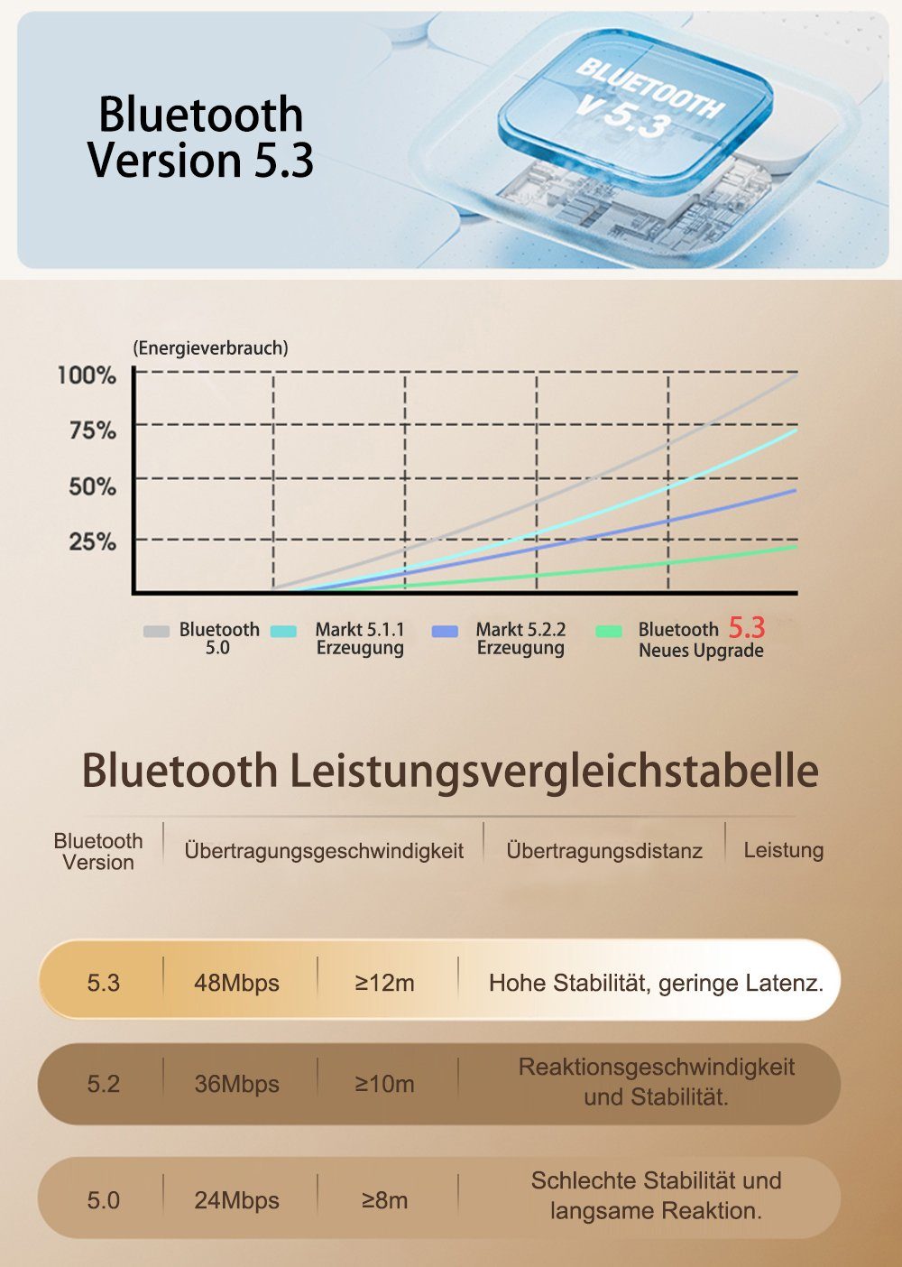 SANAG Bluetooth Kopfhörer Mit Bluetooth 5.3 Version, TWS Kopfhörer Kabellos In-Ear-Kopfhörer (Active Noise Cancelling (ANC), Dolby Atmos, True Wireless)