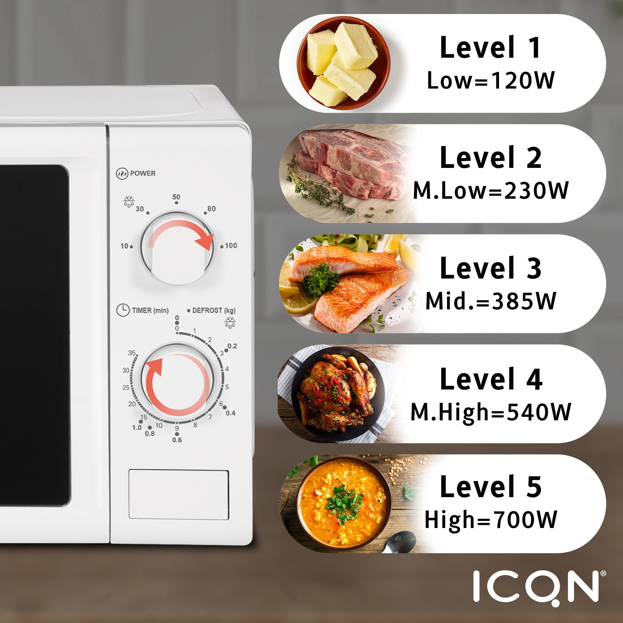 ICQN Mikrowelle 700 W, 5 Leistungsstufen, Solo-Mikrowelle, 20,00 l, kompakte Mikrowelle mit Edelstahl Innenraum, Weiß, inkl. Timer