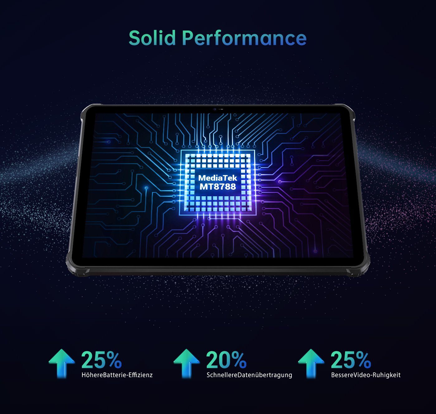 OUKITEL RT2 [Outdoor], Dual SIM, 20000mAh Akku, 8GB RAM(1TB Erweiterbar) Tablet (10,1