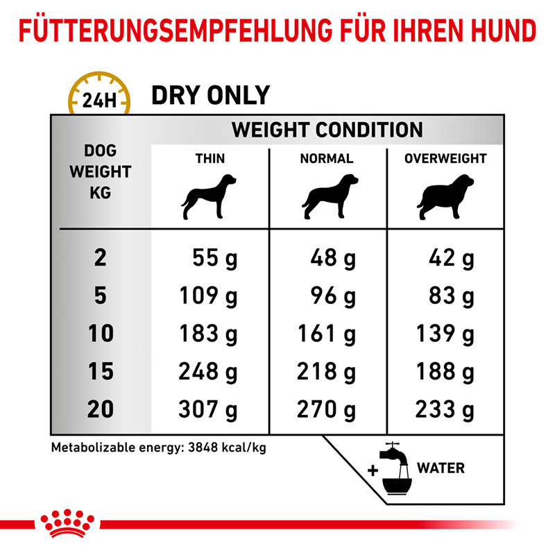 ROYAL CANIN Urinary ROYAL CANIN Veterinary Urinary S/O Ageing 7+ 8 kg