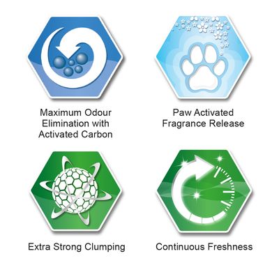 Ever Clean® Extra Strong Klumpstreu - Frischeduft