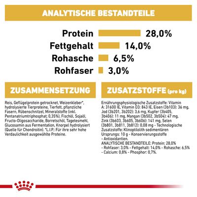 Royal Canin Dachshund Adult