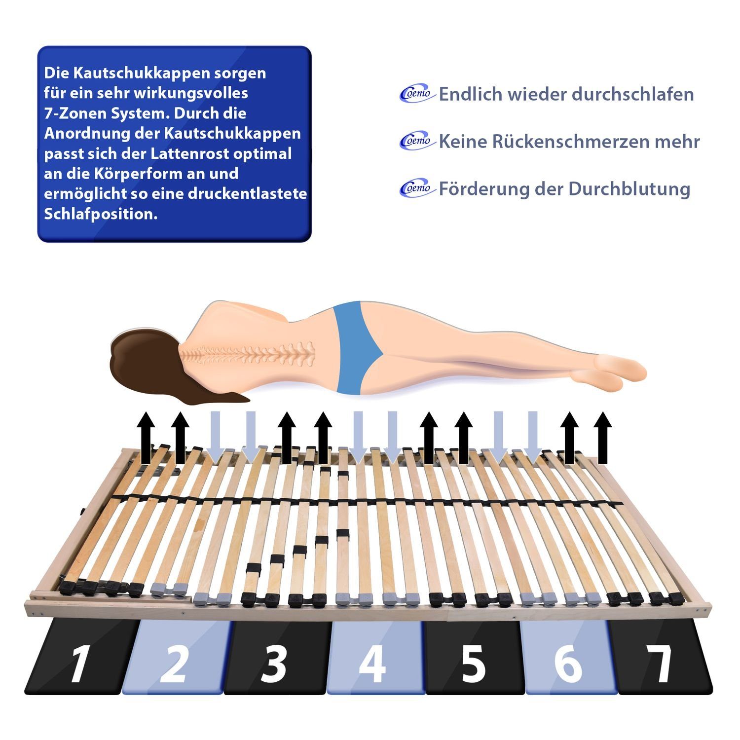 Lattenrost, Coemo, Kopfteil manuell verstellbar, Fußteil nicht verstellbar, ERGO K 80x200 cm, preisgünstige Selbstmontage
