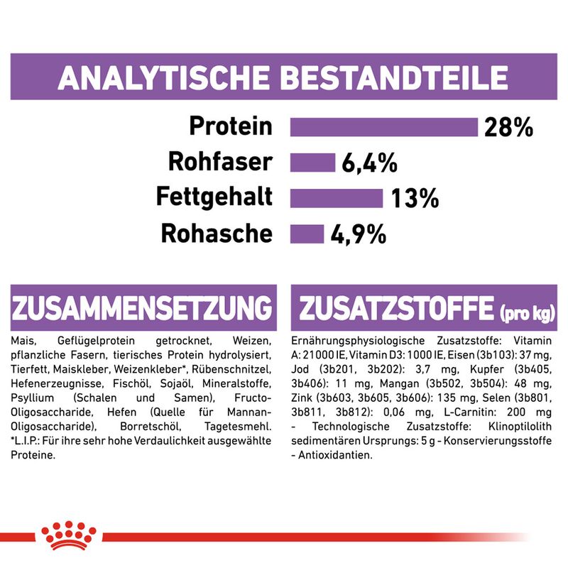 Royal Canin Medium Sterilised zu TOP-Preisen