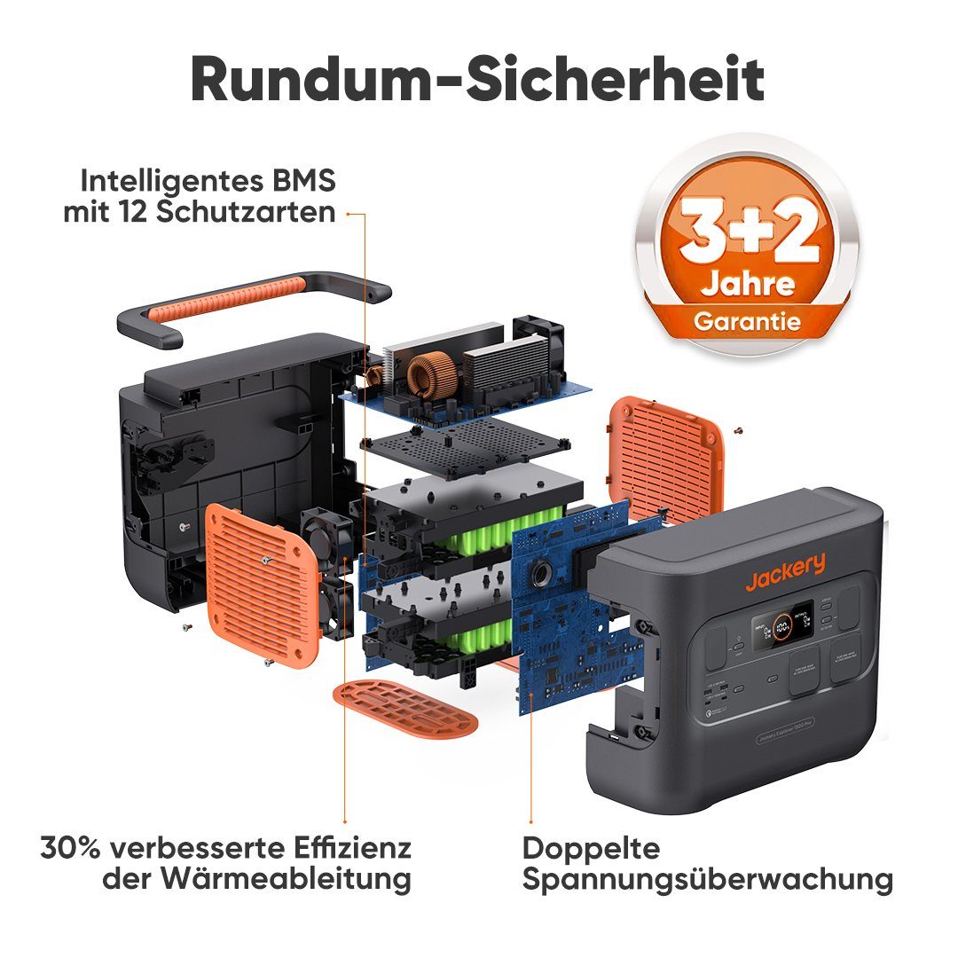 Jackery Stromgenerator Explorer 1500 Pro, 1512Wh tragbare Powerstation, 3,60 in kW, (1-tlg), Solar- und AC-Schnellladung in 2 Std.