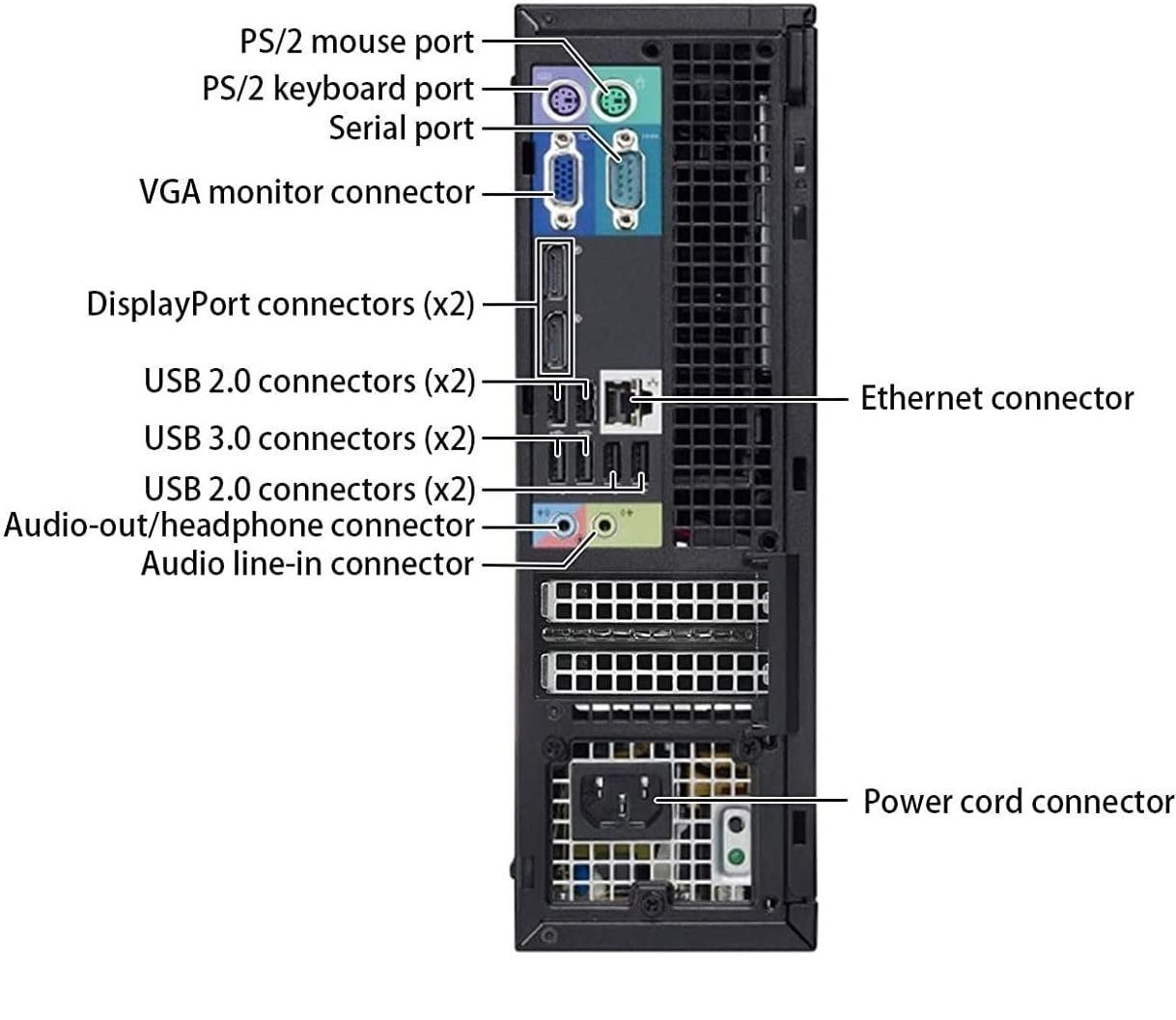 Dell i7 Business,mit Windows Computer Mini PC Office HomeOfficePc Business-PC (Intel Core i7 4770, UHD Graphics, 32 GB RAM, 1000 GB SSD, Luftkühlung, 2 Monitor Anschlüsse, Multimedia Workstation, Intel, Angebot, Business)