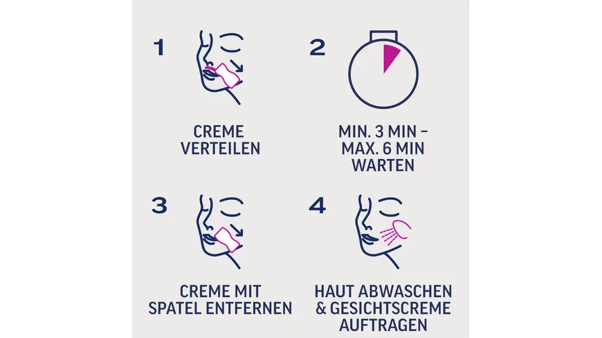 Veet PURE Gesicht Haarentfernungs-Creme Set 100 ml