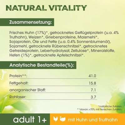 Perfect Fit Natural Vitality Adult 1+ Huhn und Truthahn