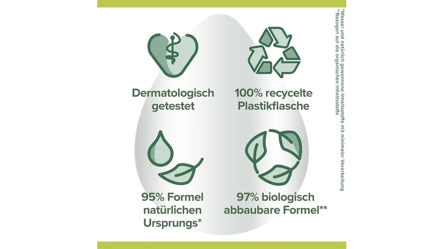 Palmolive Naturals Orchidee & Milch Schaumbad 650 ml