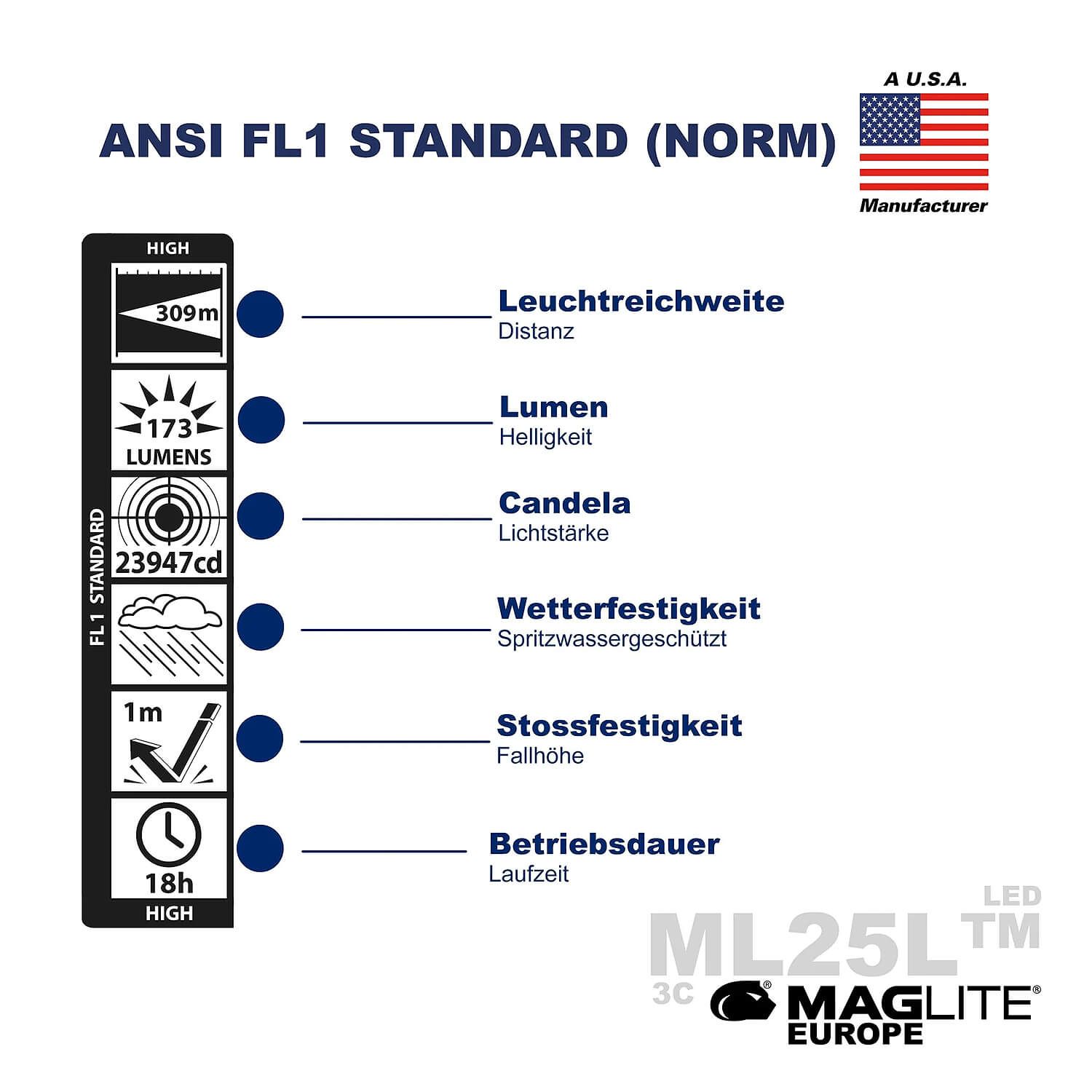 ML25LT 3C LED Taschenlampe