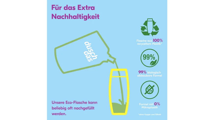 Duschdas Duschgel Noire 225 ml