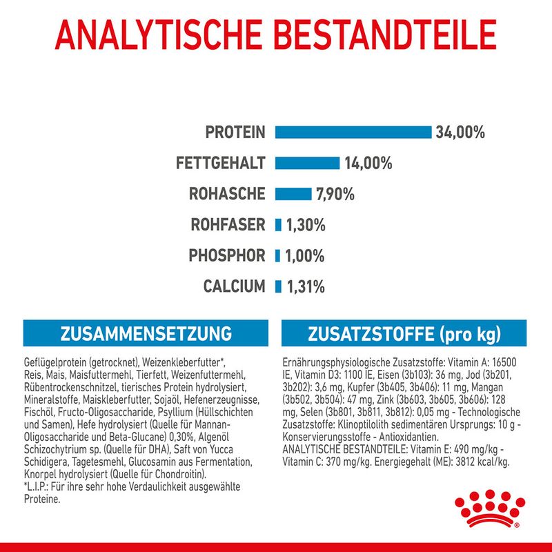 Royal Canin Giant Puppy zu TOP-Preisen
