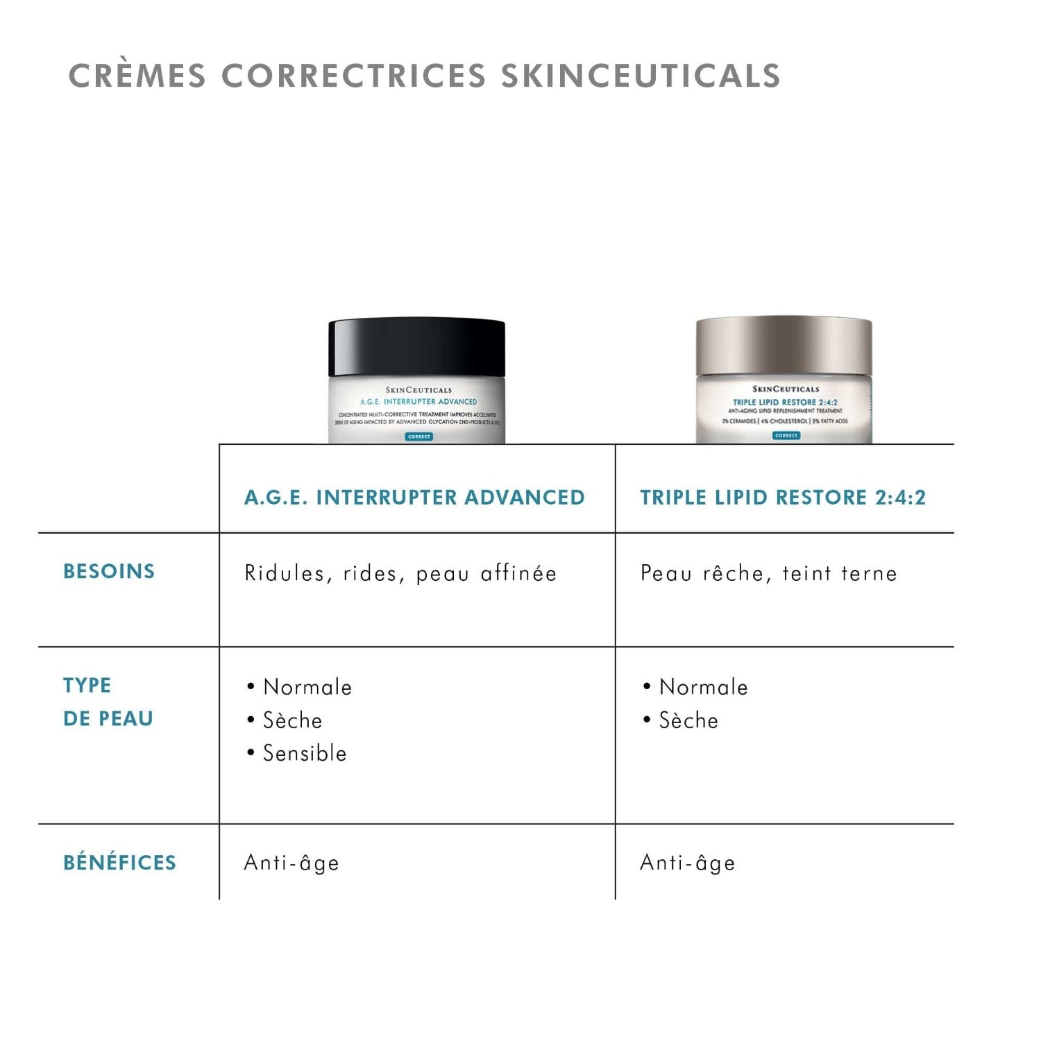 SkinCeuticals AGE INTERRUPTER ADVANCED