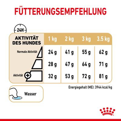 Royal Canin Pomeranian Adult