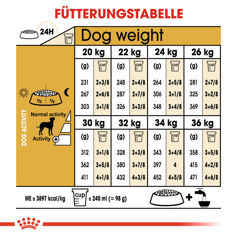 ROYAL CANIN Hundetrockenfutter ROYAL CANIN Dalmatian Adult 12 kg