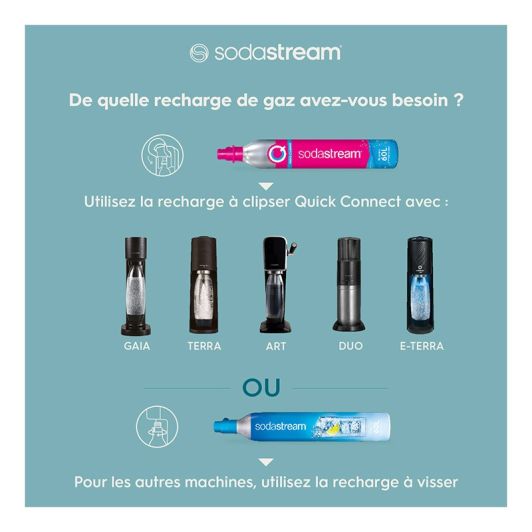 Butelie de CO2 SODASTREAM