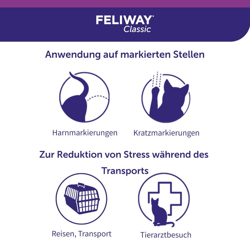Feliway Classic Transportspray zu TOP-Preisen