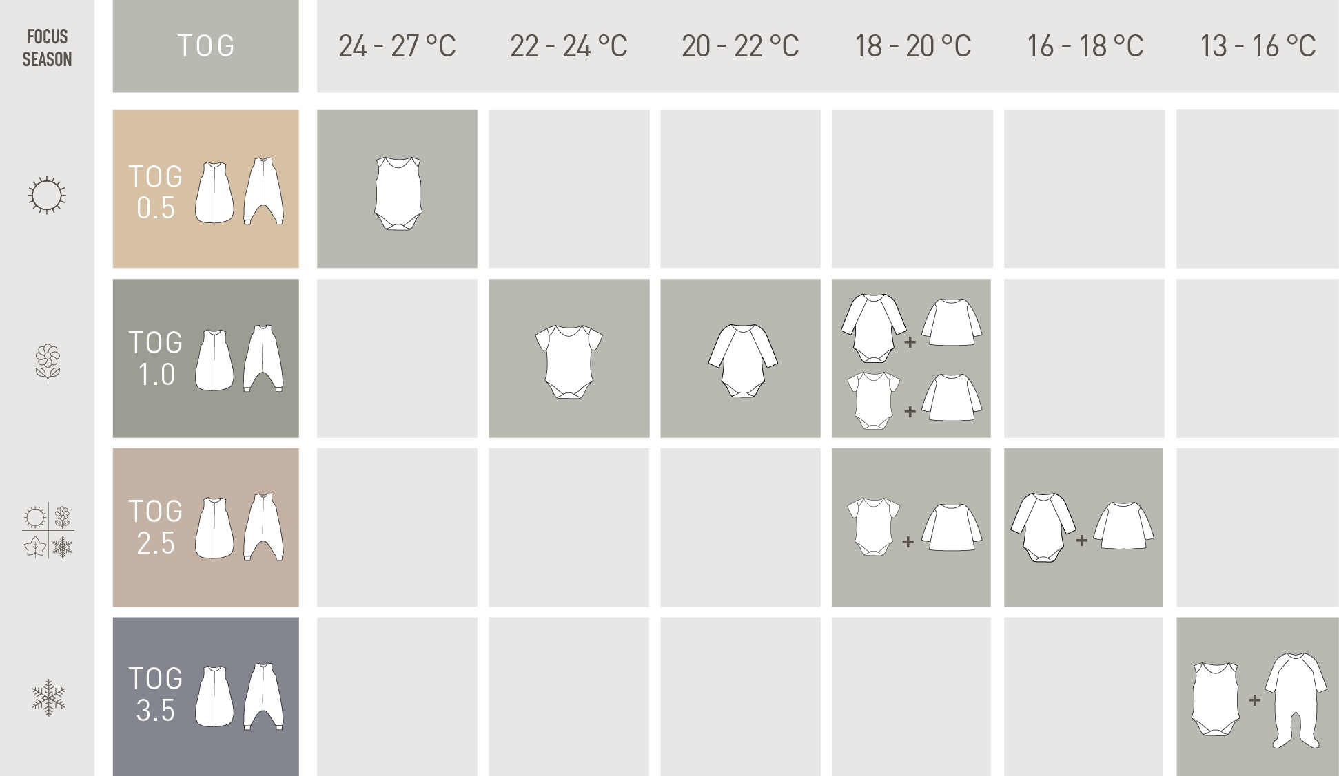 Babyschlafsack 2,5 TOG - Herz, Rosa