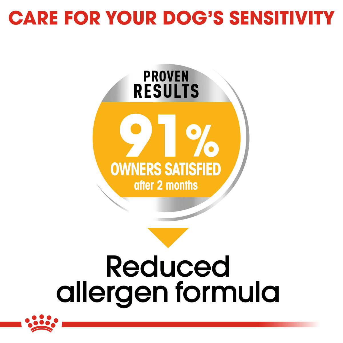 ROYAL CANIN DERMACOMFORT MAXI Trockenfutter für große Hunde mit empfindlicher Haut